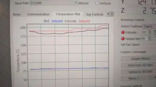 Temperature starting to rise slowly Temperature starting to rise slowly
