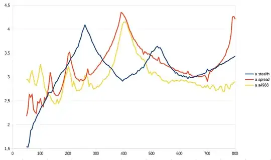graph comparing stealthchop, spreadcycle and the old A4988