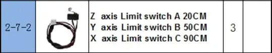 Limit switches Limit switches