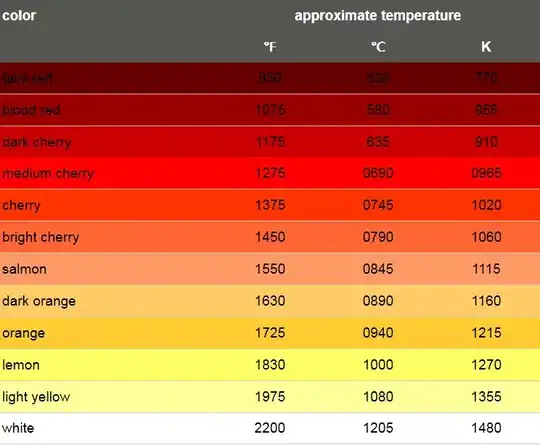 Incandescence chart for iron Incandescence chart for iron