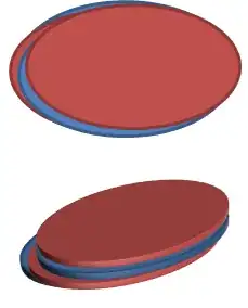 Diagonal Z banding by concentric consecutive offsets