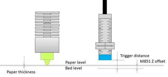 Inductive/capacitive proximity sensor Z-offset definition Inductive/capacitive proximity sensor Z-offset definition