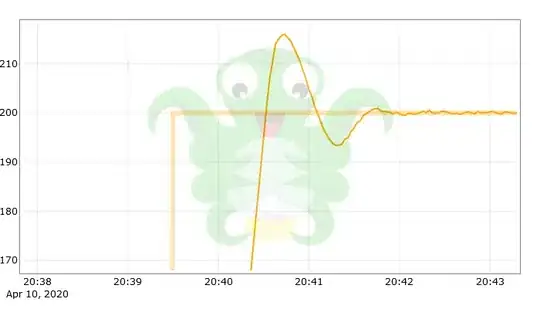Overshooting the temperature