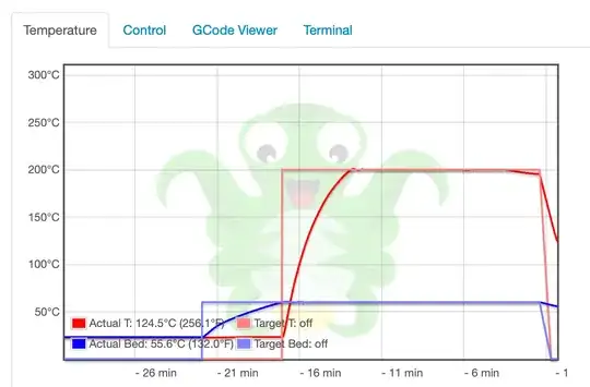 Screenshot of OctoPrint's temperature graph