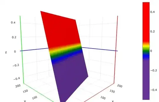 The result The result