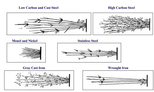 a spark test pattern chart