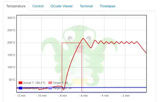 Graph - Temperature vs. Time