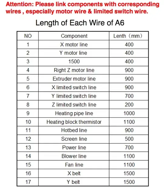 Wire lengths Wire lengths