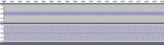 880 Hz overtone at 0.2 Amplitude and 440 Hz tone at 0.8 Amplitude