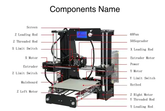 Image showing Z-axis minimum stop Image showing Z-axis minimum stop
