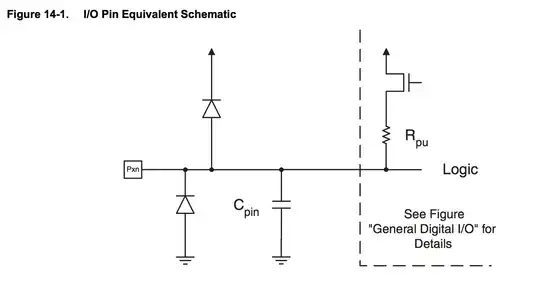 i/o pin schematic
