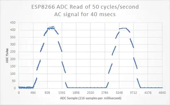 Chart of ESP8266 ADC values over a 40 millisecond period