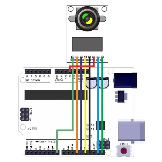 Camera Schematic