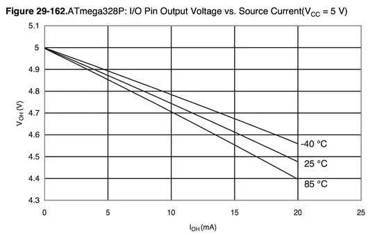 Output current graph