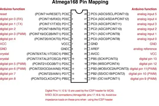 ATmega168 pin out
