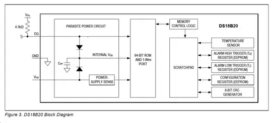 ds18b20 block diagram