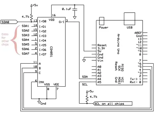 Multiplexed I2C