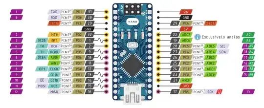Nano Pinout by PigHixx