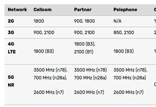 Carrier support - "PELEPHONE"