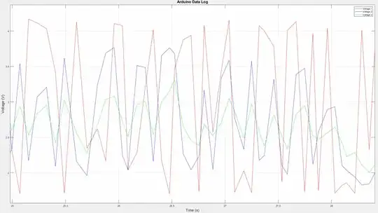 Data read by Arduino-MATLAB interface