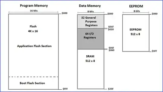 AVR Memory Map