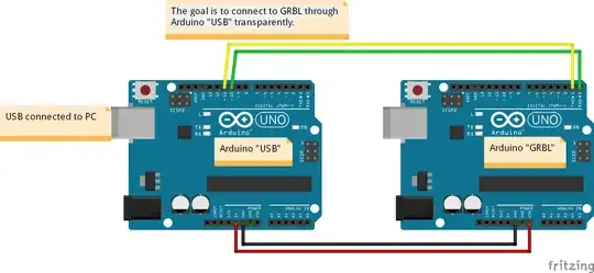 Fritzing Schema connection 2 Arduinos