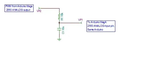 PWN presented to RC. Cap charges, sample is made by another analog input. When PWN pin goes low, slow discharge of cap. Maybe a large resistor is needed in parallel with the cap for slow discharge?