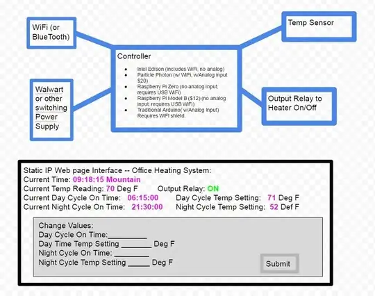 Thermostat Design Package