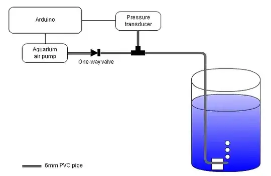 Water level detection using Pressure Transducer