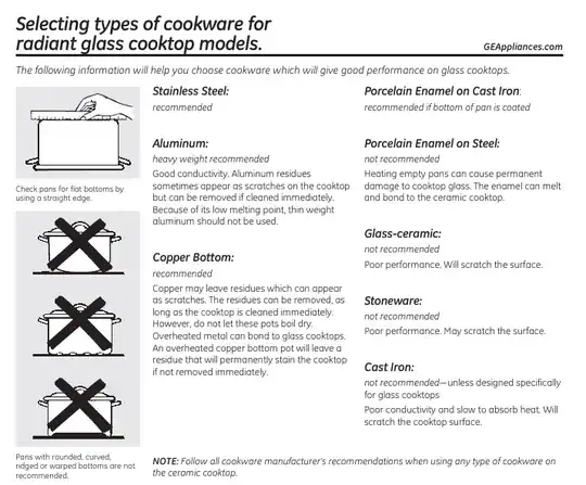 Selecting types of cookware for radiant glass cooktop models