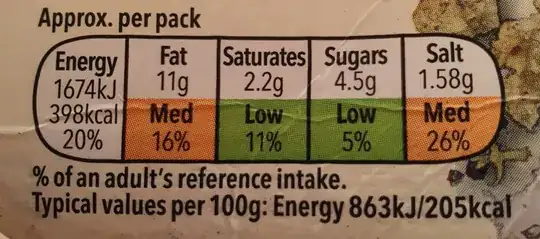Traffic Light Label for a sandwich pack