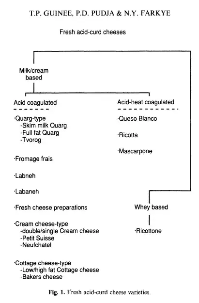 cheese chart