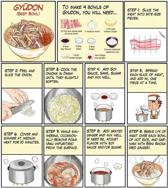 Recipe for Gyudon