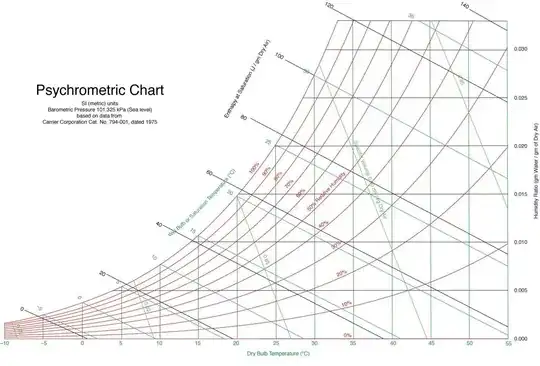 Psychrometric chart published by University of Kentucky.