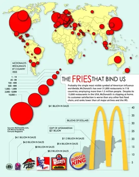 Map of McDonald's Sphere of influence