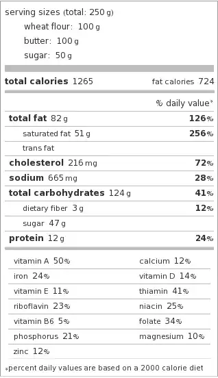 Recipe nutritional label