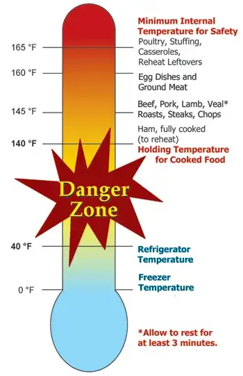 danger zone image