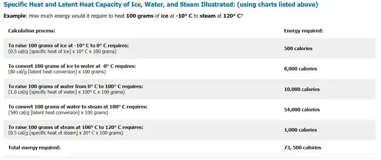 water heating energy table