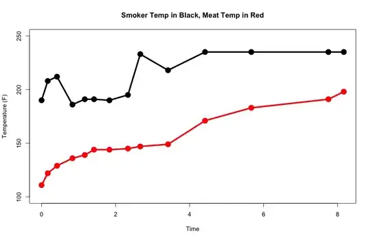 Smoker and meat temperature