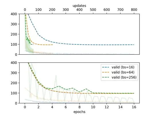 learning curves when training on sum of errors