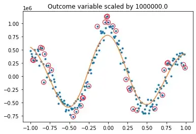 SVM with output scaled by 1e6