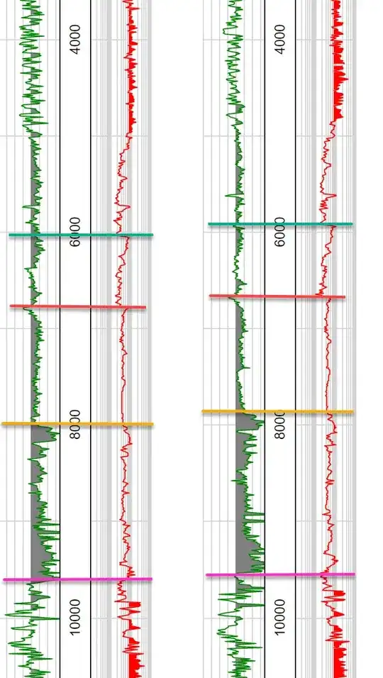 increasing time in y-direction, data streams from 2 different instruments shown, hand picked correlation markers for significant events shown
