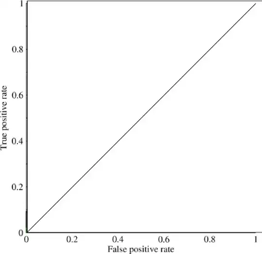 Kind of like a triangle