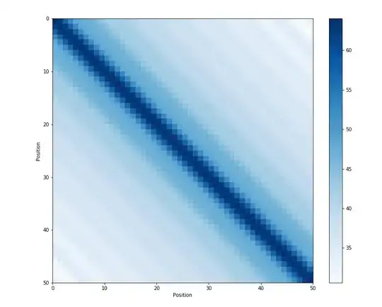 Dot product of position embeddings from https://kazemnejad.com/blog/transformer_architecture_positional_encoding/