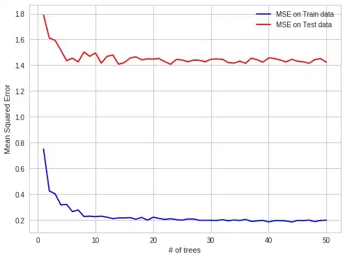 Data Science Venn Diagram