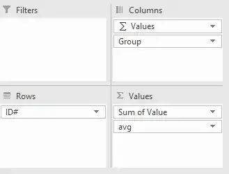 Pivot table fileds set up