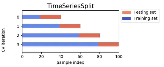 TimeSeriesSplit plot