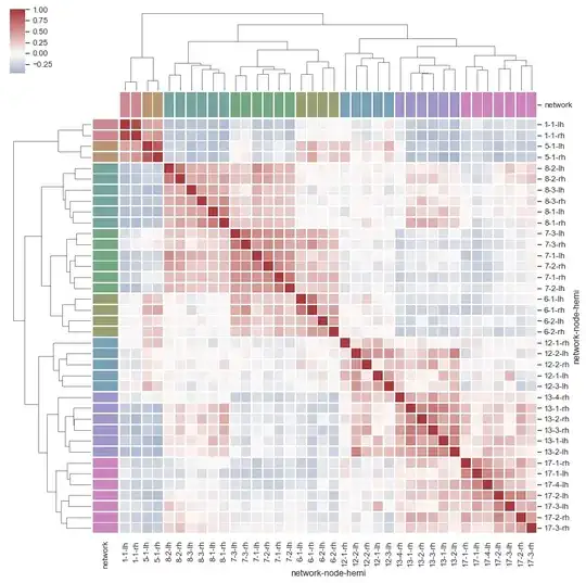 seaborn - discovering structure in heatmap data