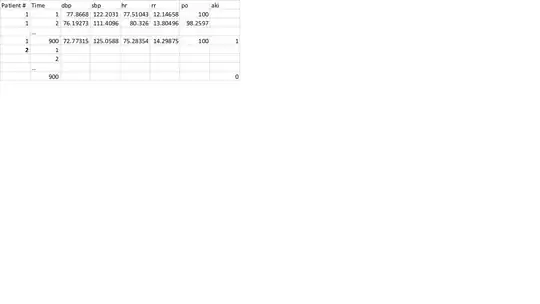 Sample view of Training Data