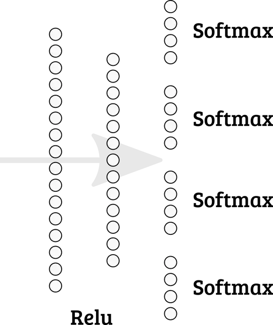 multiple softmax in last layer